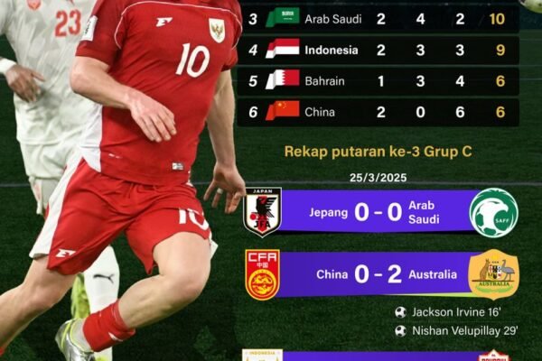 Kualifikasi Piala Dunia 2026: Indonesia Tetap di Peringkat 4 - Infografik oleh ANTARA News